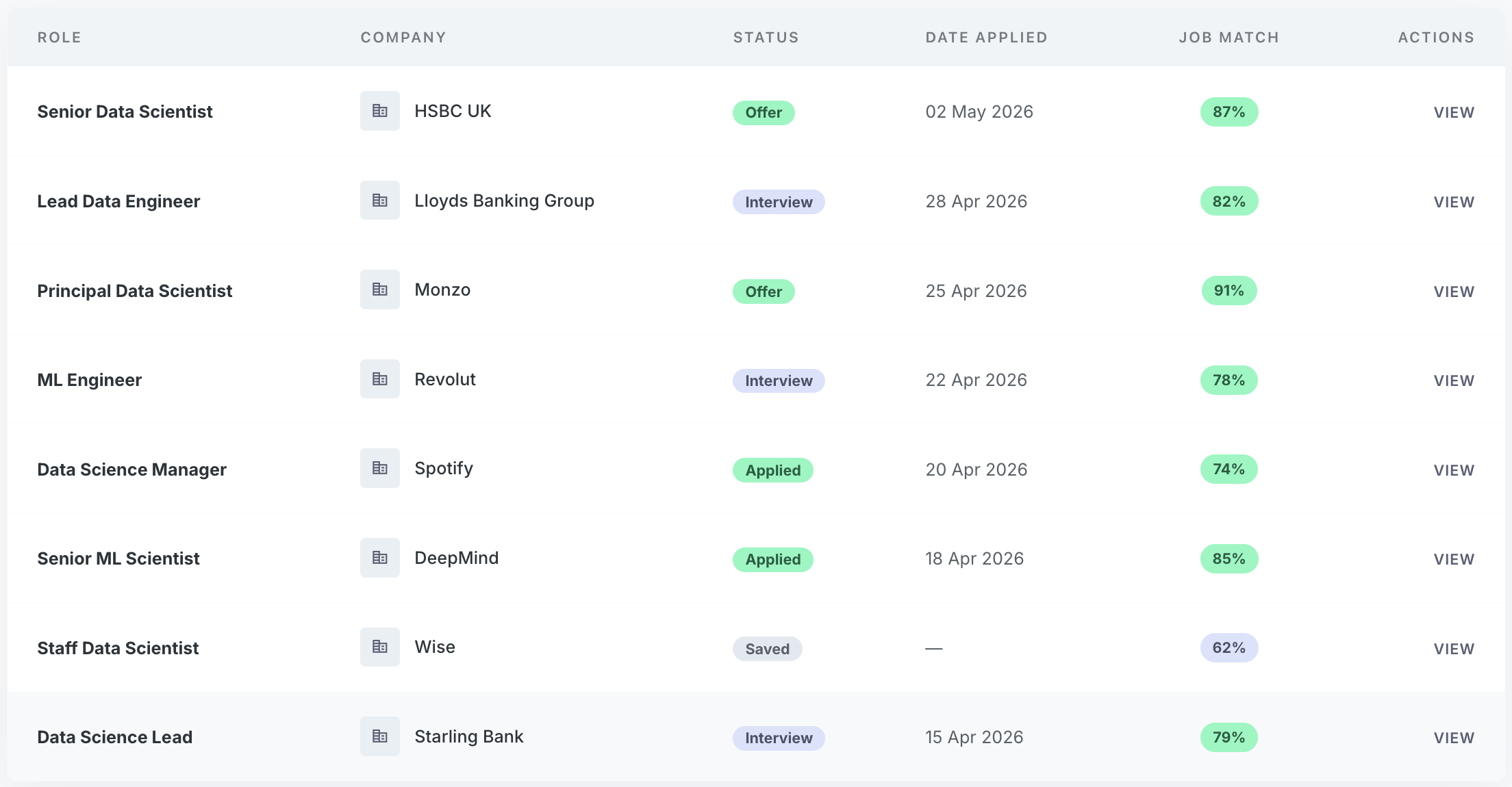Application tracker feature screenshot